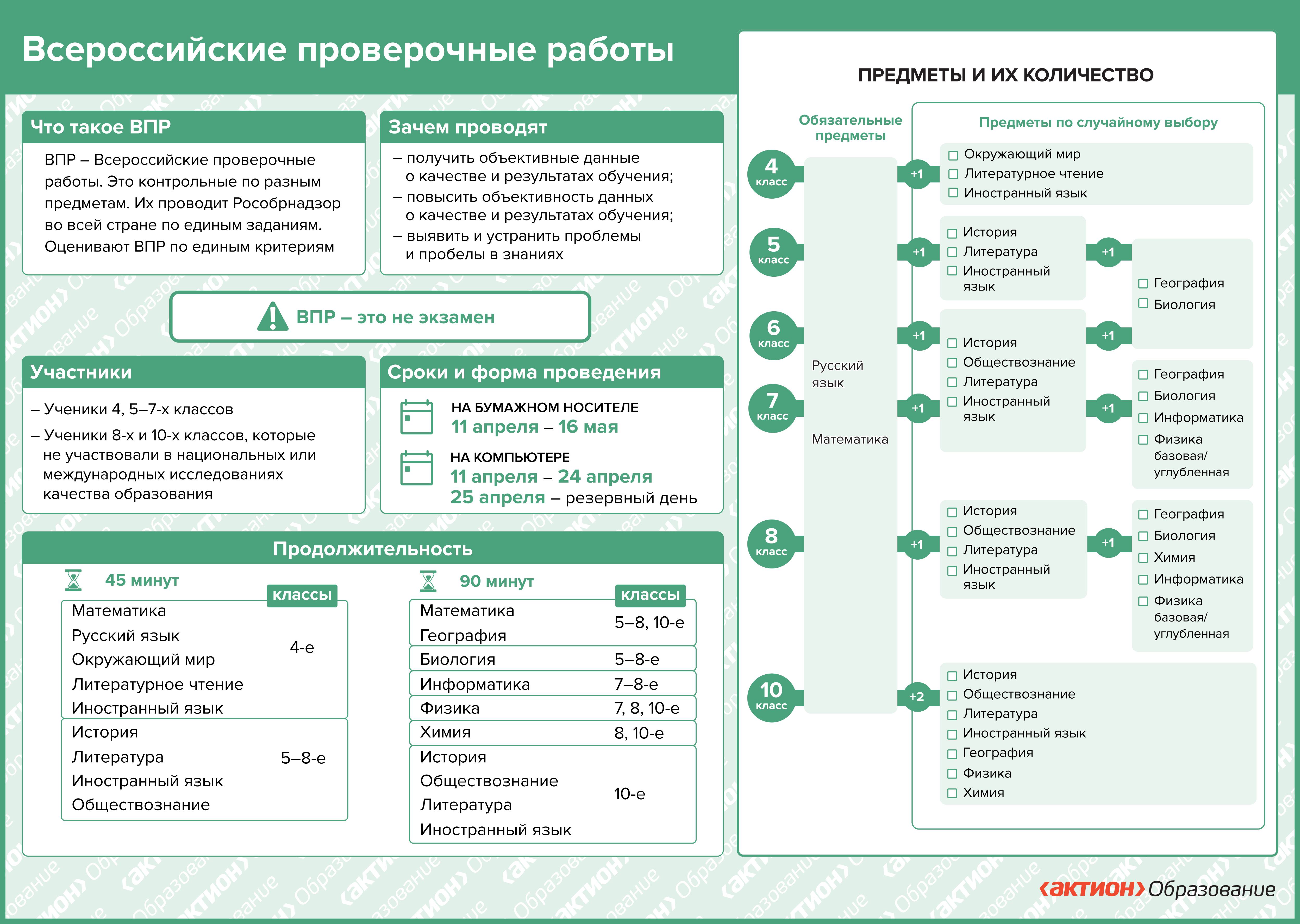 ВСЕРОССИЙСКИЕ ПРОВЕРОЧНЫЕ РАБОТЫ