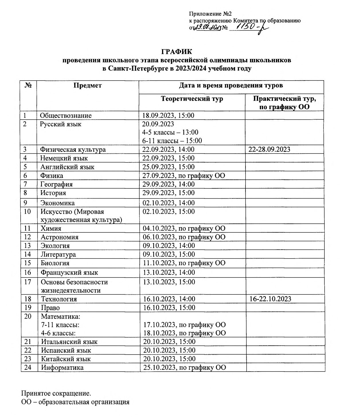 график олимпиада