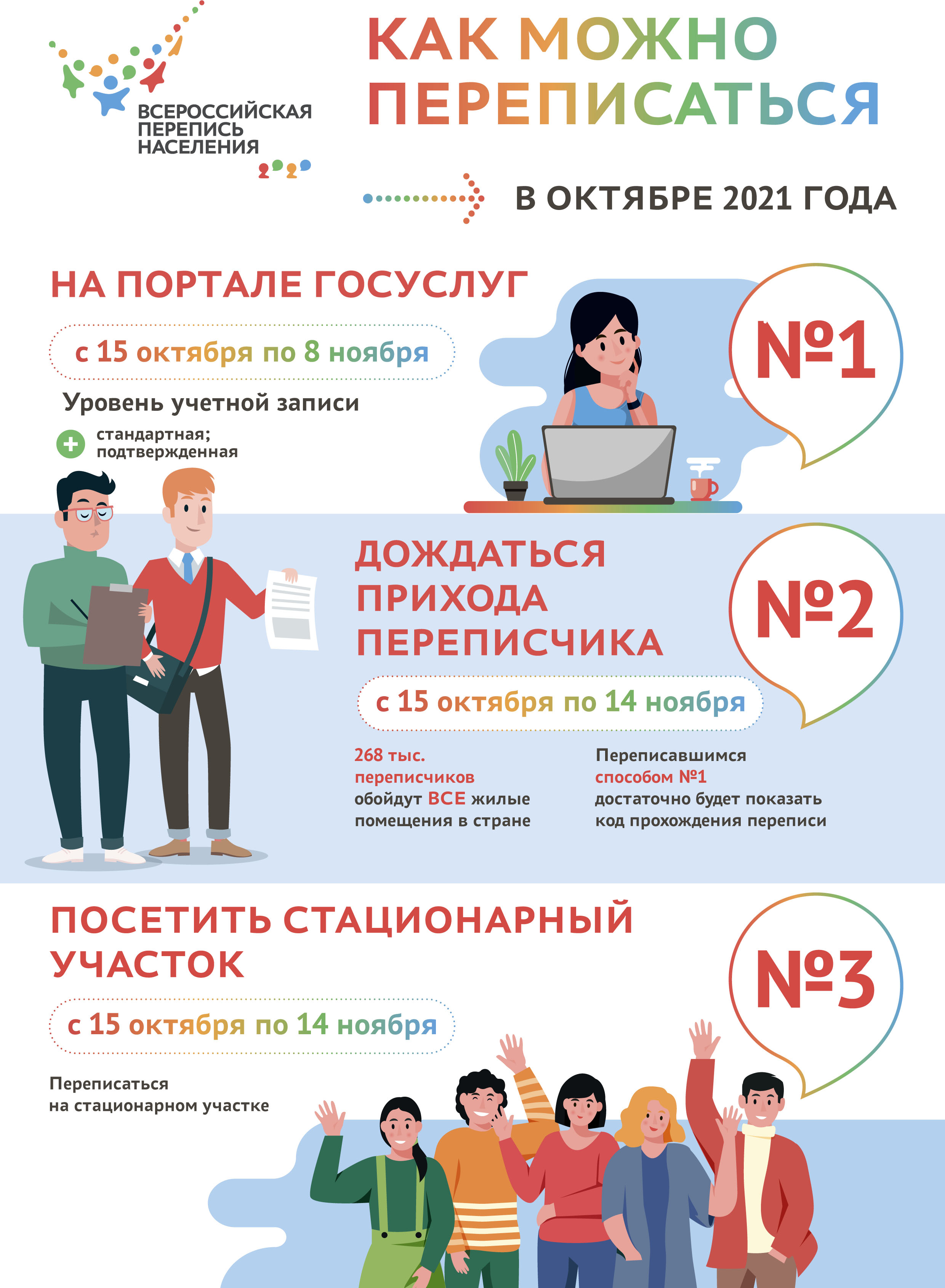 перепись
