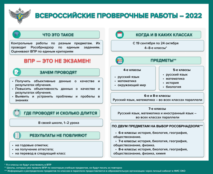 ВПР 2022 осень