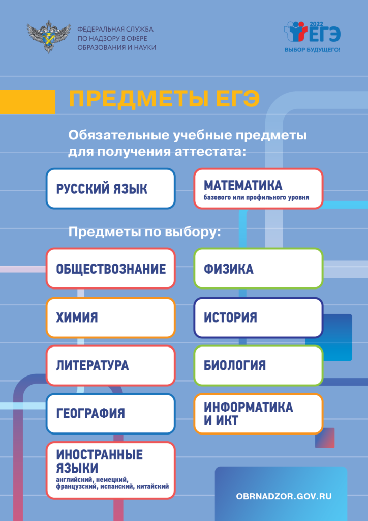ЕГЭ обязательные предметы