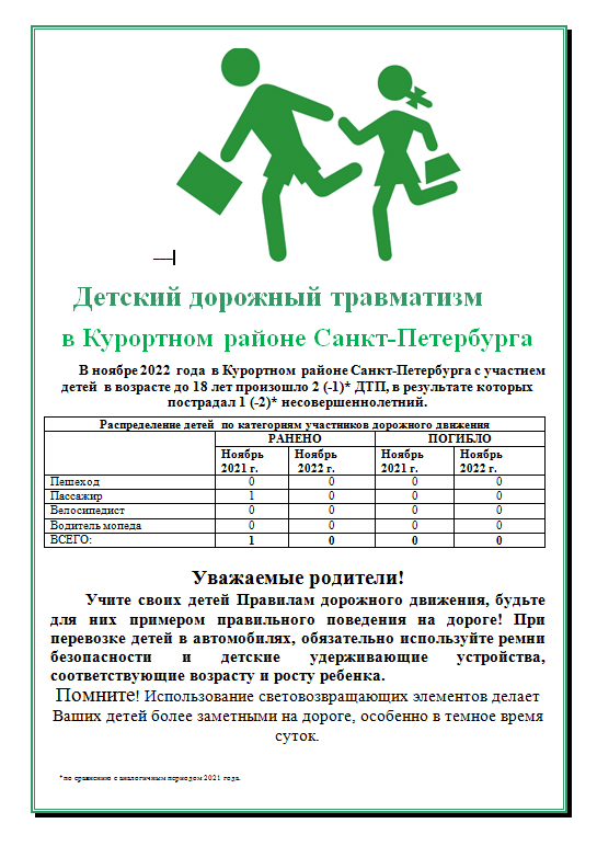 ДДТТ ноябрь 2022