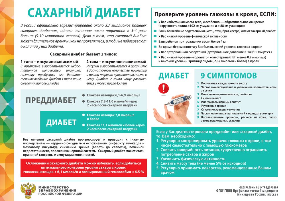 сахар диабет